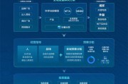 把握全局，巨量引擎激发全渠道增长新可能