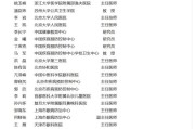 新机构：国家儿童青少年视力健康管理专家咨询委员会
