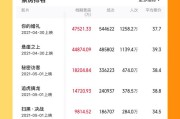 15.27亿！2021年五一档期票房创新纪录